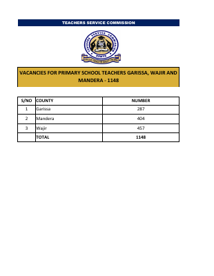 Vacancies_for_Primary_School_Teachers_Garissa_Wajir_and_Mandera.pdf